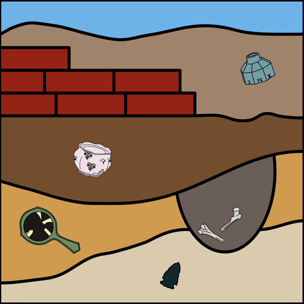 drawing of stratigraphy with artifacts